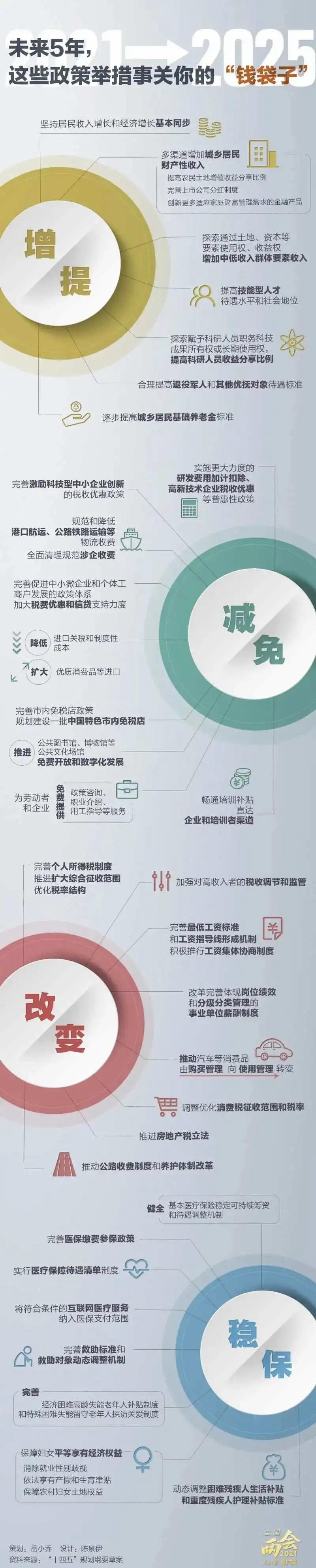 小微企业、个体工商户速看，国家扶持来了！(图11)