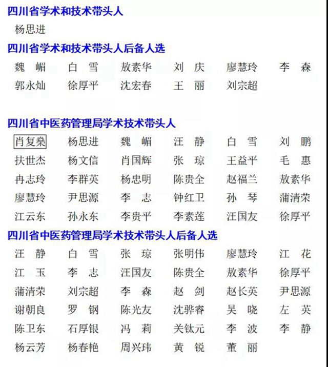 【好消息】西南医大中医院多名专家上榜？(图5)