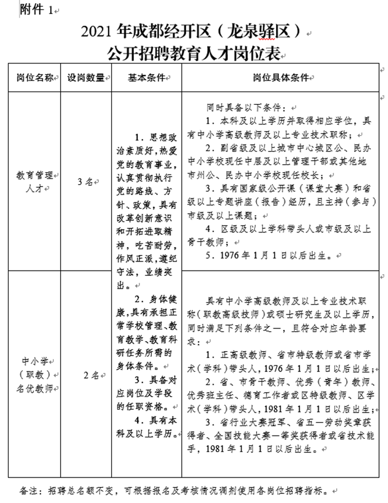 找工作的看过来！成都一大波事业单位招聘来了！(图3)