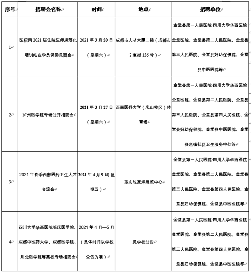 找工作的看过来！成都一大波事业单位招聘来了！(图4)