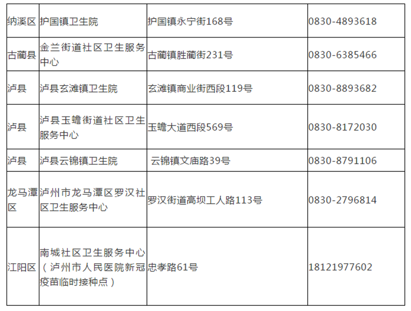 接种免费丨泸州已开放7个新冠疫苗预约接种点，这些人群不适宜接种！