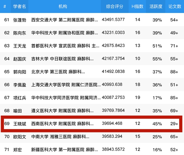 西南医大附院两位教授入选全球学者库2020年度高学术影响力学者(图2)