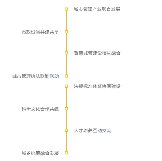 荣昌、泸州签订城管领域一体化发展框架协议(图2)