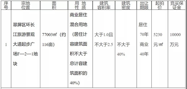 116亩!宜宾岷江桥头这块地要拍卖了!将建商业和住宅!(图5) 116亩!宜宾岷江桥头这块地要拍卖了!将建商业和住宅!(图5)