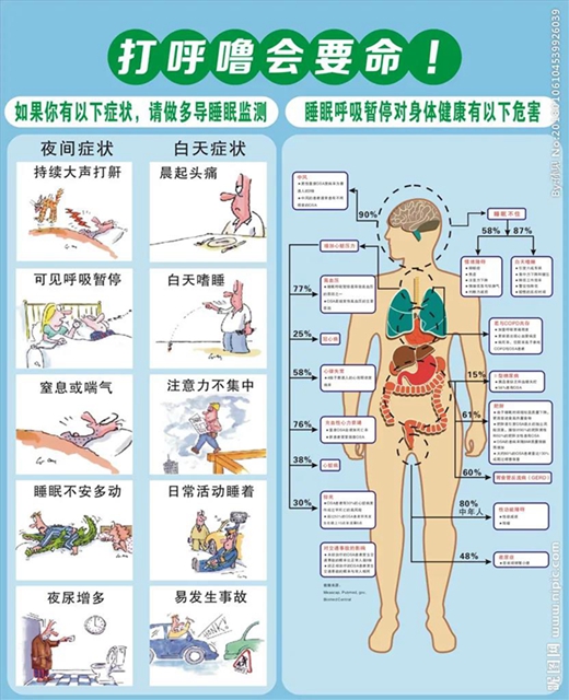 打呼噜就是睡得香吗？(图3)