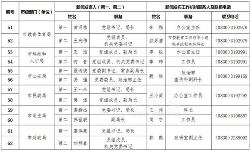 泸州公布全市新闻发言人名单及工作机构电话(图6)