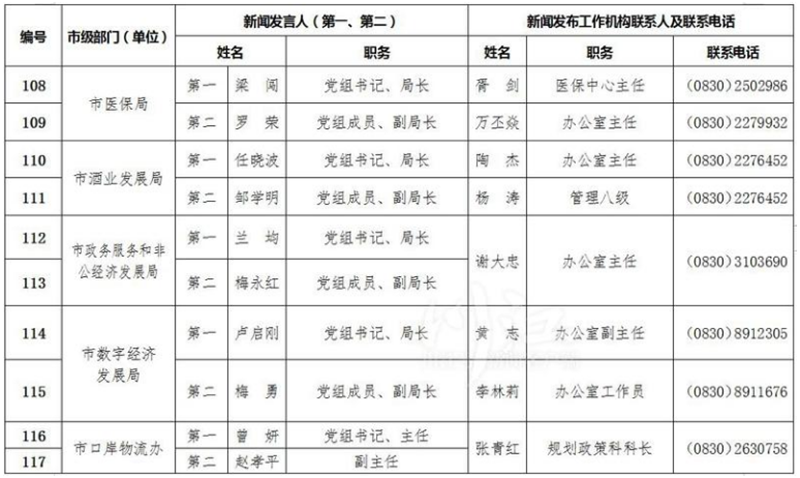 泸州公布全市新闻发言人名单及工作机构电话(图11)