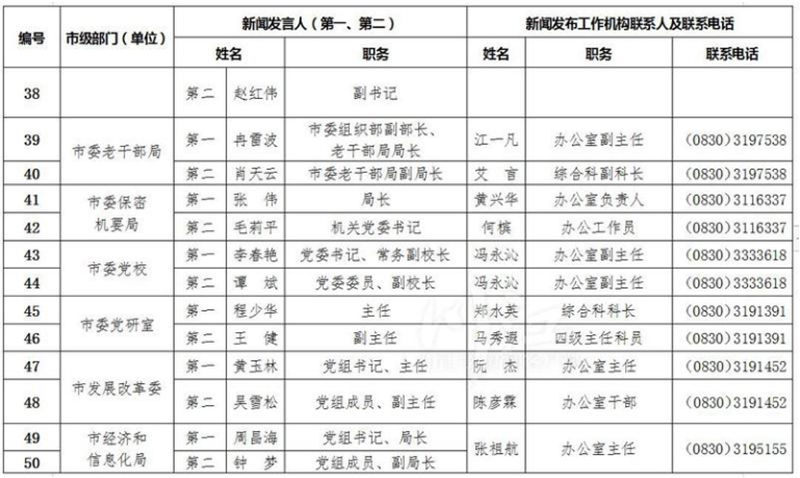 泸州公布全市新闻发言人名单及工作机构电话(图5)