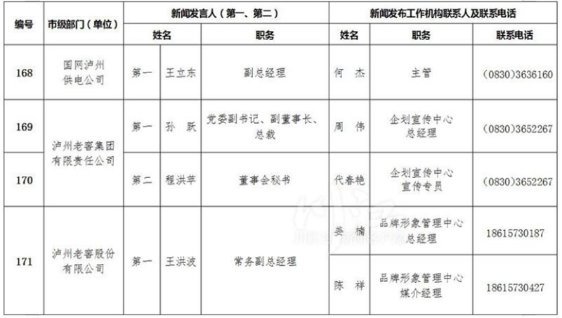 泸州公布全市新闻发言人名单及工作机构电话(图17)