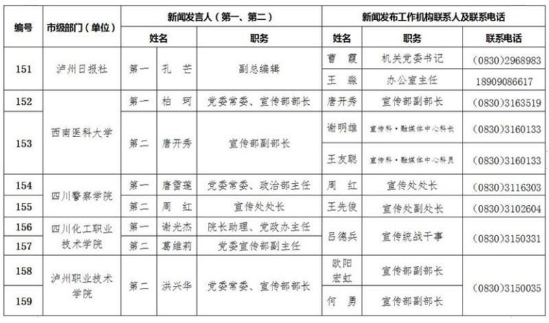 泸州公布全市新闻发言人名单及工作机构电话(图15)
