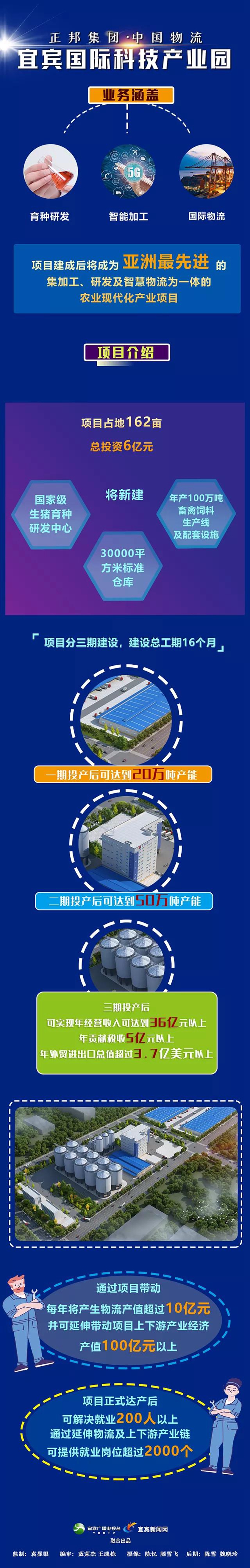 总投资6亿元!这个国际一流现代化农业科技项目落地宜宾(图6) 总投资6亿元!这个国际一流现代化农业科技项目落地宜宾(图6)