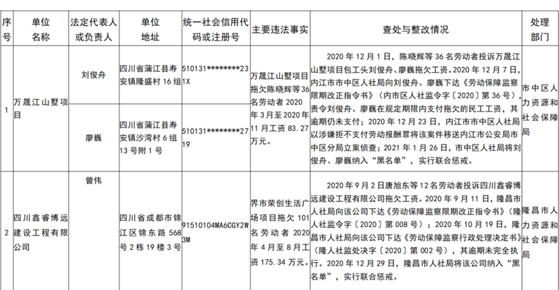 拖欠农民工工资！内江曝光一批重大违法行为和黑名单