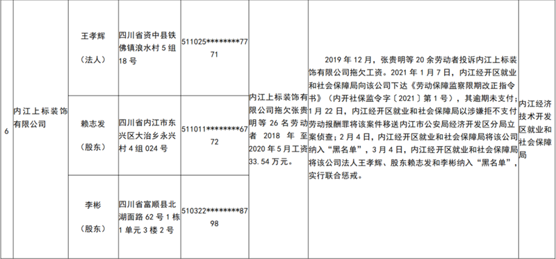 拖欠农民工工资！内江曝光一批重大违法行为和黑名单(图4)