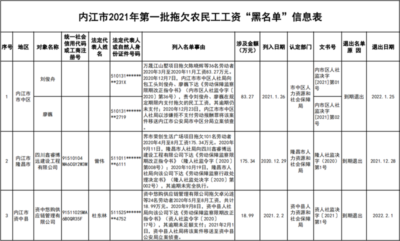 拖欠农民工工资！内江曝光一批重大违法行为和黑名单(图5)