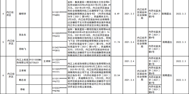 拖欠农民工工资！内江曝光一批重大违法行为和黑名单(图6)