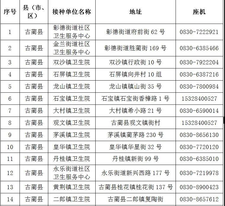 泸州已接种新冠疫苗约36万剂次！（附预约方法和接种点地址、电话）(图5)