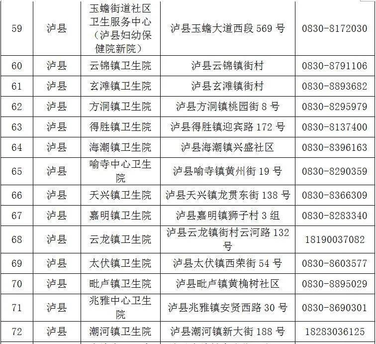 泸州已接种新冠疫苗约36万剂次！（附预约方法和接种点地址、电话）(图11)