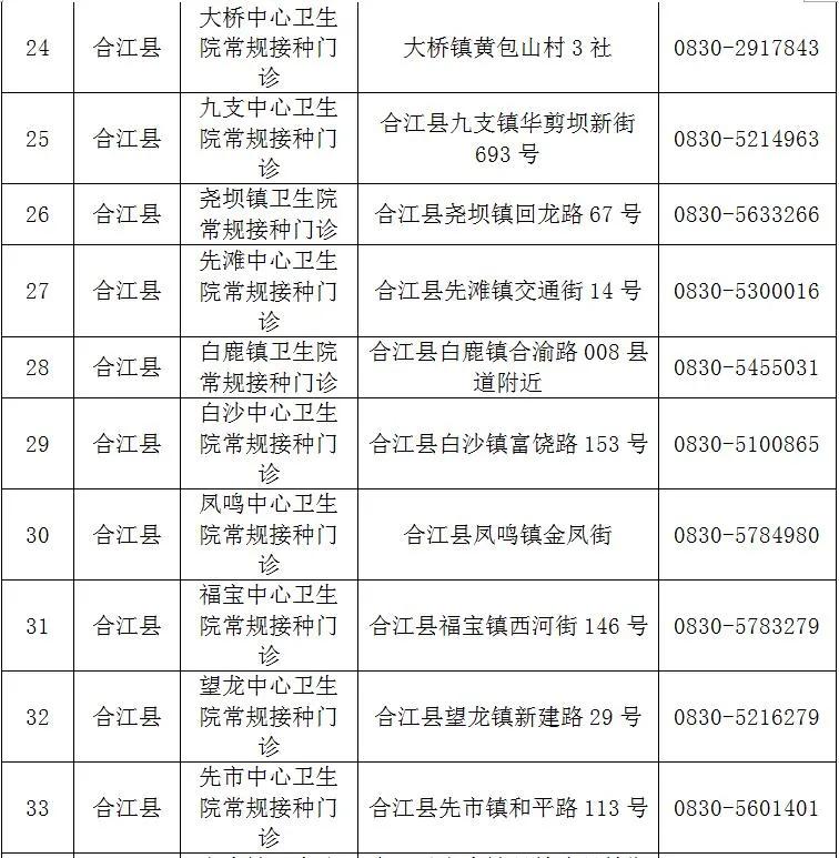 泸州已接种新冠疫苗约36万剂次！（附预约方法和接种点地址、电话）(图7)