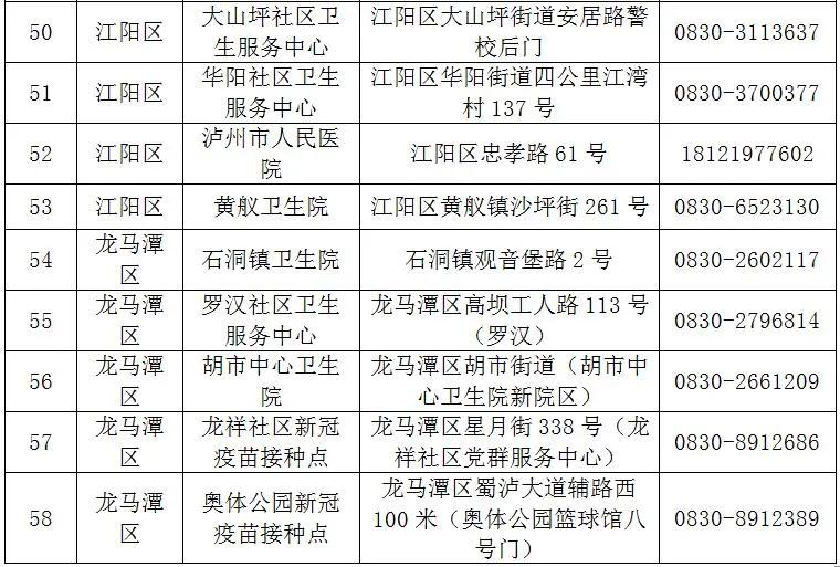 泸州已接种新冠疫苗约36万剂次！（附预约方法和接种点地址、电话）(图10)