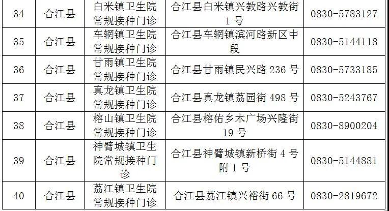 泸州已接种新冠疫苗约36万剂次！（附预约方法和接种点地址、电话）(图8)