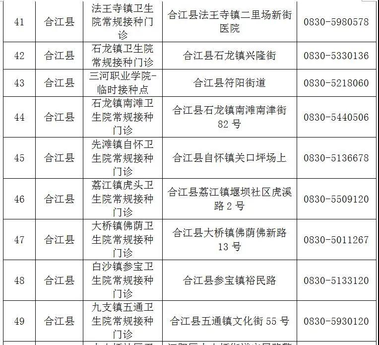 泸州已接种新冠疫苗约36万剂次！（附预约方法和接种点地址、电话）(图9)