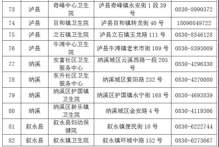 泸州已接种新冠疫苗约36万剂次！（附预约方法和接种点地址、电话）(图12)