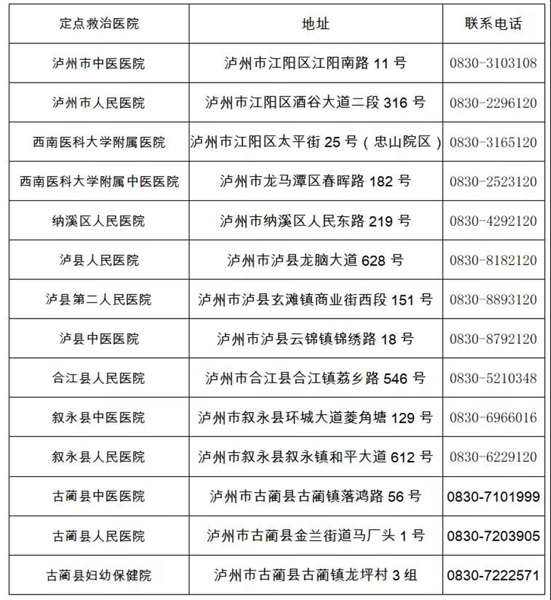 泸州市新冠疫苗接种异常反应医疗救治定点医院名单发布