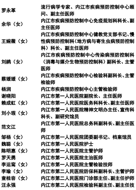 365个!内江抗疫先进名单公示(图8) 365个!内江抗疫先进名单公示(图8)