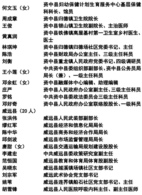 365个!内江抗疫先进名单公示(图5) 365个!内江抗疫先进名单公示(图5)