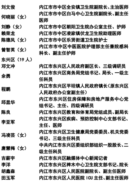365个!内江抗疫先进名单公示(图2) 365个!内江抗疫先进名单公示(图2)