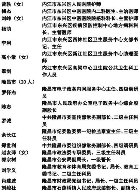 365个!内江抗疫先进名单公示(图3) 365个!内江抗疫先进名单公示(图3)
