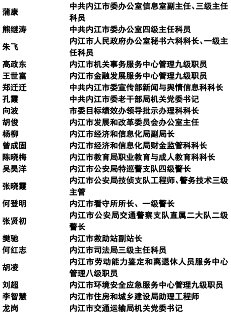 365个!内江抗疫先进名单公示(图10) 365个!内江抗疫先进名单公示(图10)