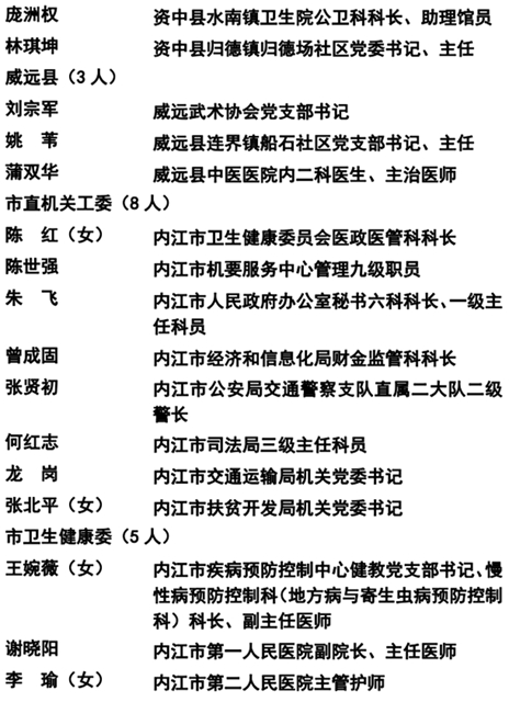 365个!内江抗疫先进名单公示(图19) 365个!内江抗疫先进名单公示(图19)
