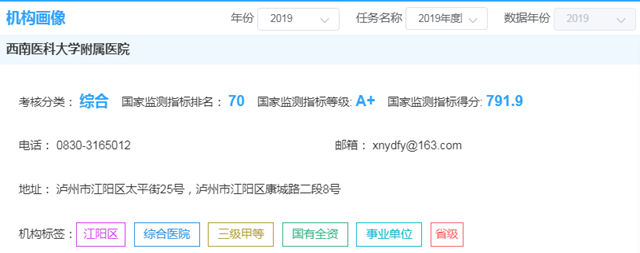 全国三级公立医院“国考”放榜丨西南医大附院拿到A+，排名进入全国前6%！