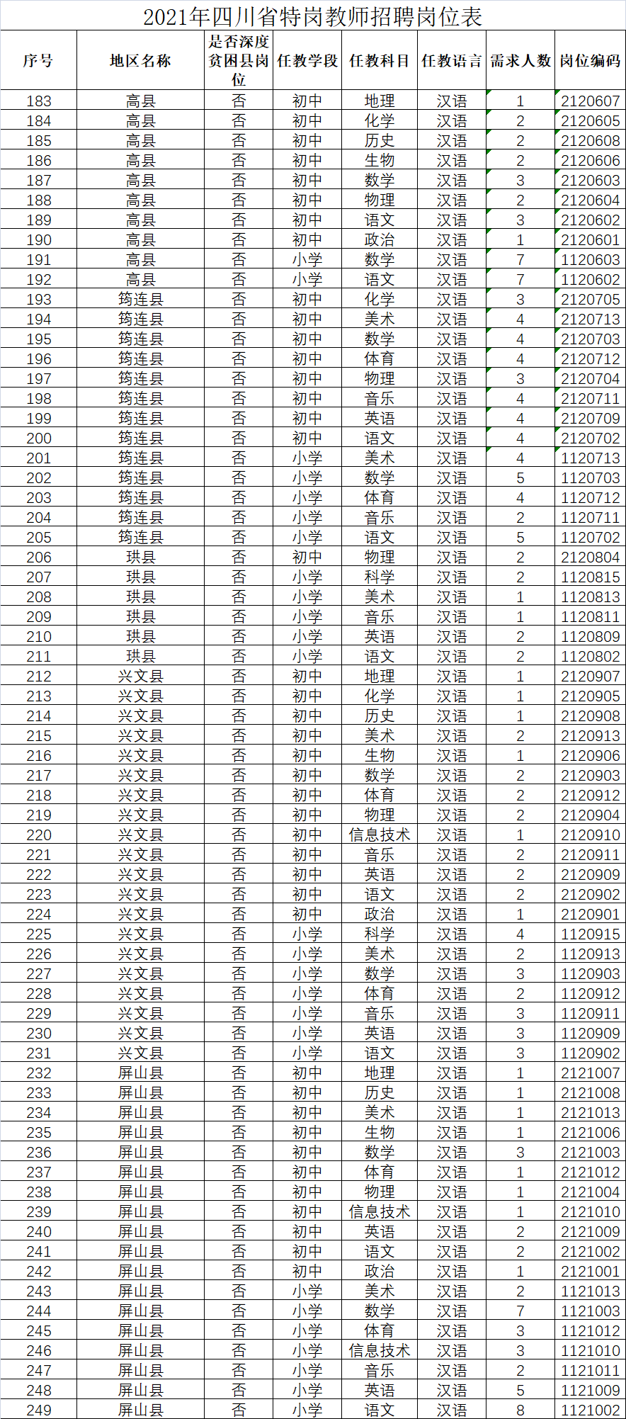 有编制！宜宾市2021年事业单位招考，大部分岗位不用笔试(图2)
