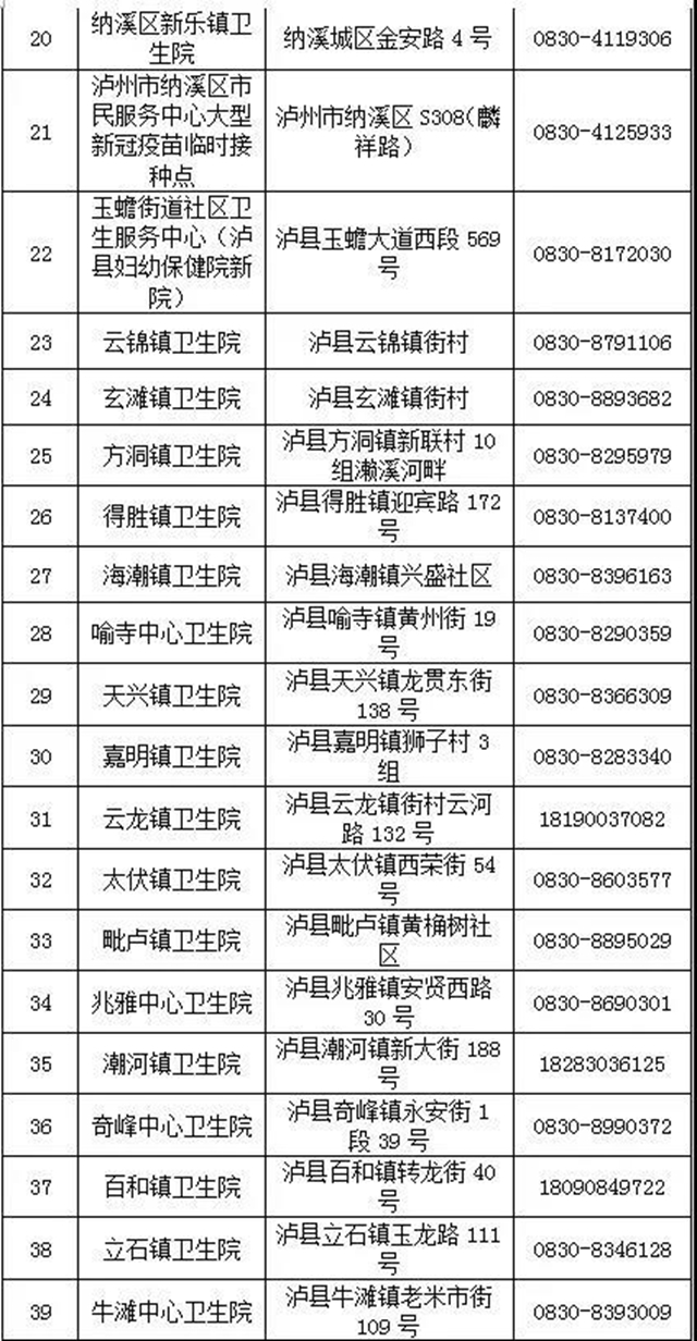 泸州市新冠疫苗接种点有新增了！（附118个接种点地址、电话）(图3)