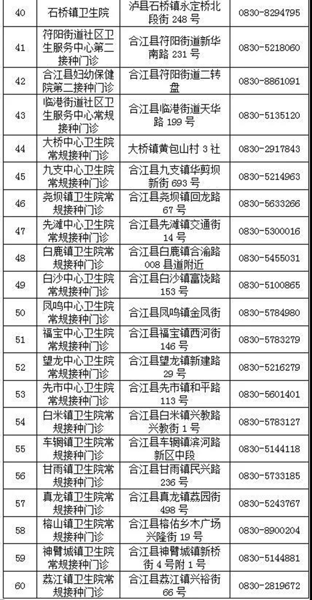 泸州市新冠疫苗接种点有新增了！（附118个接种点地址、电话）(图4)