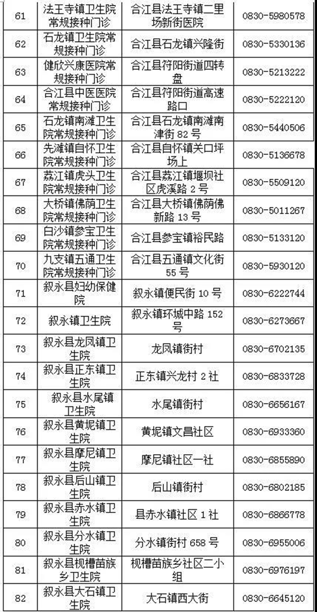 泸州市新冠疫苗接种点有新增了！（附118个接种点地址、电话）(图5)