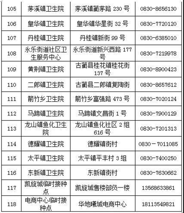 泸州市新冠疫苗接种点有新增了！（附118个接种点地址、电话）(图7)