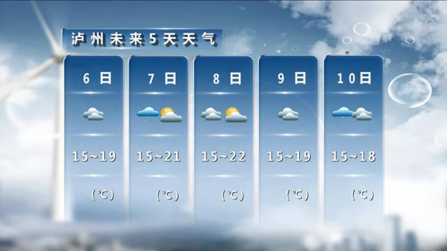 泸州：接下来是阴雨天气返场秀(图1)
