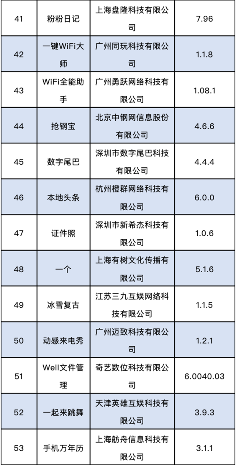 这60款APP侵害用户权益，被工信部通报下架(图5)