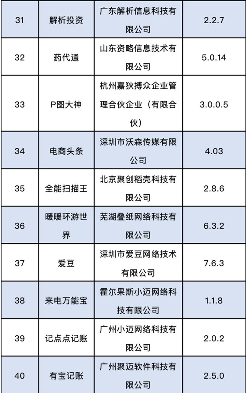 这60款APP侵害用户权益，被工信部通报下架(图4)