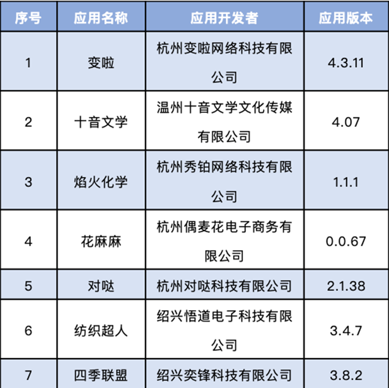 这60款APP侵害用户权益，被工信部通报下架(图6)