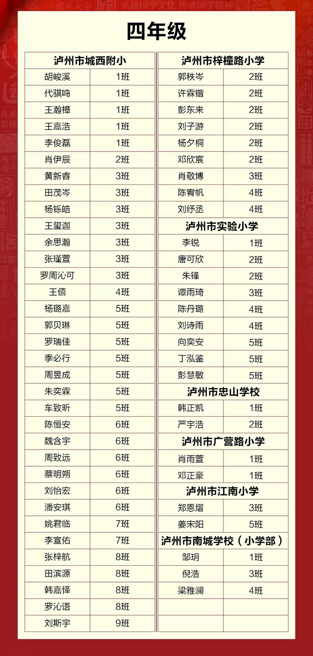 江阳300名国学少年进军全国“赛道”！(图12)