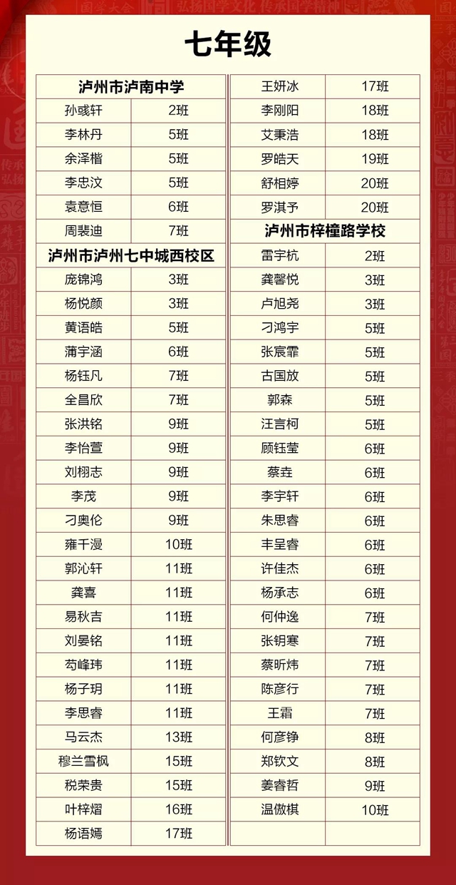 江阳300名国学少年进军全国“赛道”！(图15)