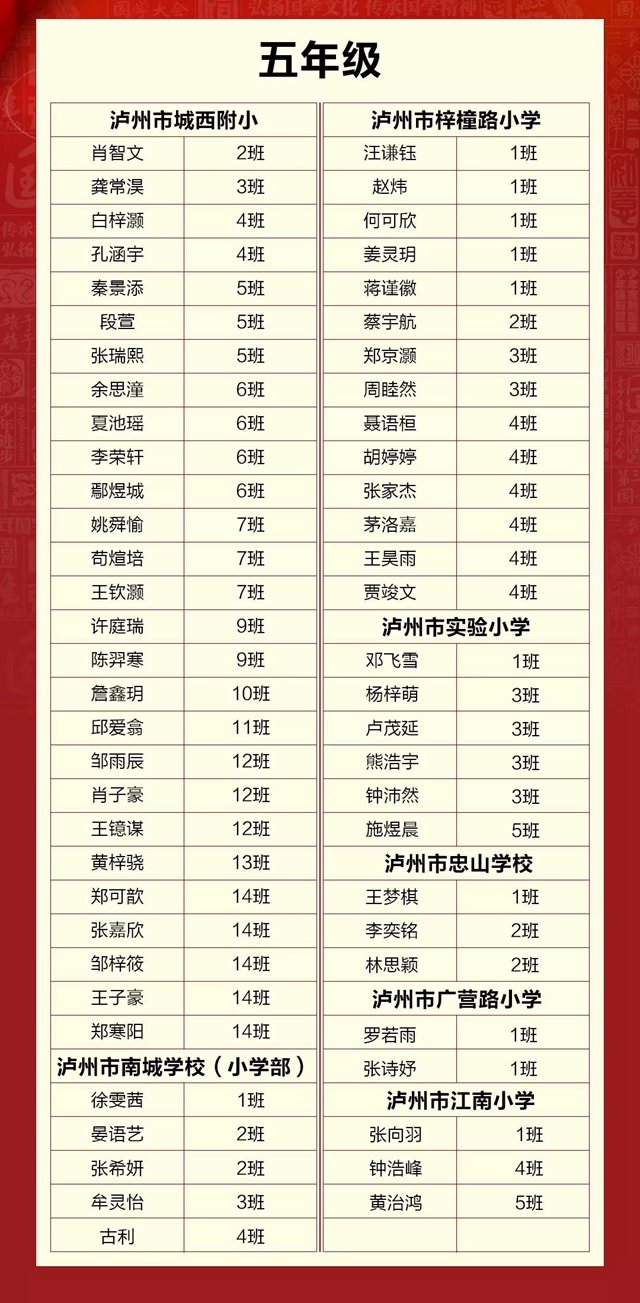 江阳300名国学少年进军全国“赛道”！(图13)