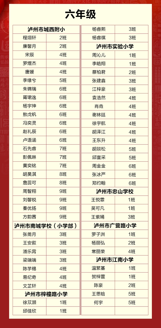 江阳300名国学少年进军全国“赛道”！(图14)