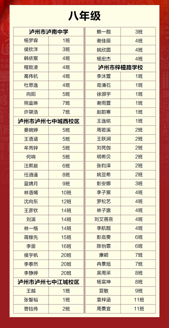 江阳300名国学少年进军全国“赛道”！(图16)