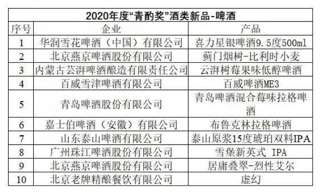 第十六届中国国际酒业博览会|2020年度“青酌奖”名单出炉！(图5)