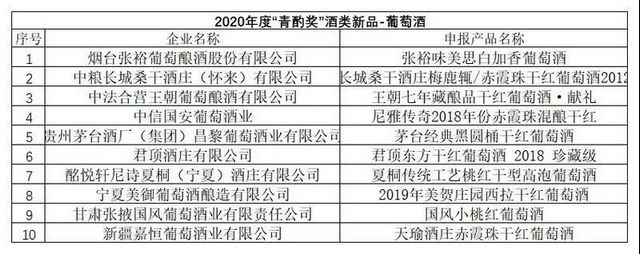 第十六届中国国际酒业博览会|2020年度“青酌奖”名单出炉！(图6)